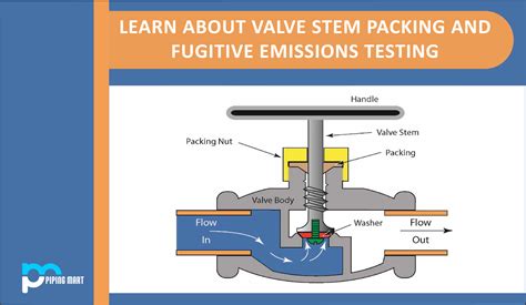 use lucas valve seal to pass emission test|Tips For Passing the I/M.